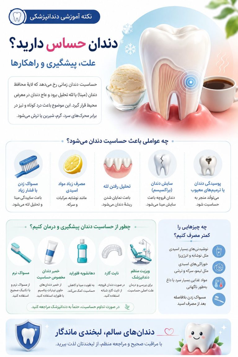 دندان حساس دکتر نگار عطاءاللهی شیراز بیمه سینا