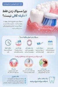مدت زمان مسواک زدن