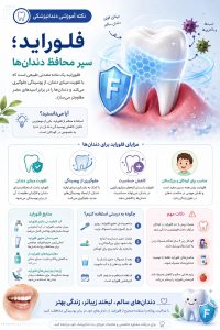 فلوراید سپر محافظ دندان دندانپزشکی دکتر نگار عطاءاللهی